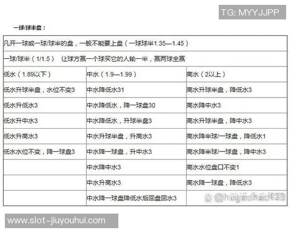 足球上下盘的含义解析及其在投注中的应用技巧详解